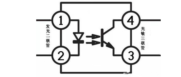 國(guó)產(chǎn)光耦合器